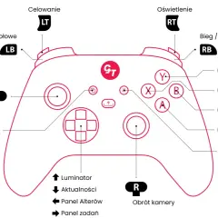 Schemat pada Xbox z opisem funkcji przycisków. Dowiedz się, jak wyłączyć pada Xbox, naciskając przycisk Menu gry.