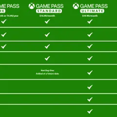Porównanie planów Xbox Game Pass: Core, Standard, Ultimate i PC. Sprawdź, ile kosztuje Xbox Game Pass Ultimate i co oferuje.