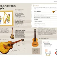 Ilustracja przedstawia rodzinę instrumentów strunowych: gitarę akustyczną, gitarę elektryczną i gitarę klasyczną.