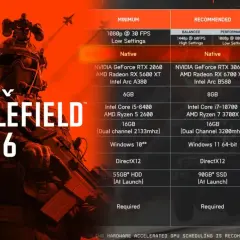 Grafika z gry Battlefield 6 z tabelą wymagań sprzętowych PC.