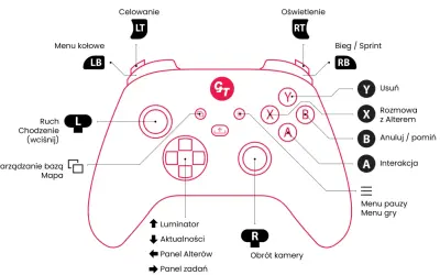 Schemat kontrolera z oznaczeniami przycisków, np. do gry z użyciem xbox controller drivers.