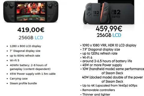 Steam Deck czy Nintendo Switch – który wybór jest lepszy dla graczy?