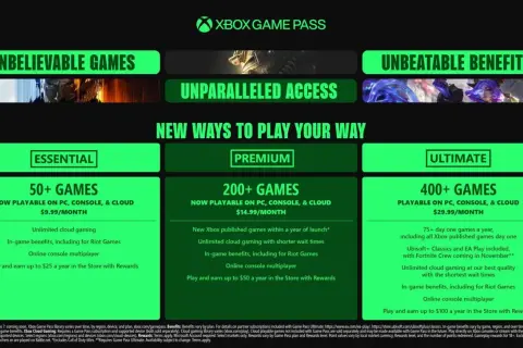 Grafika przedstawia porównanie planów Xbox Game Pass: Essential, Premium i Ultimate z liczbą gier i cenami.