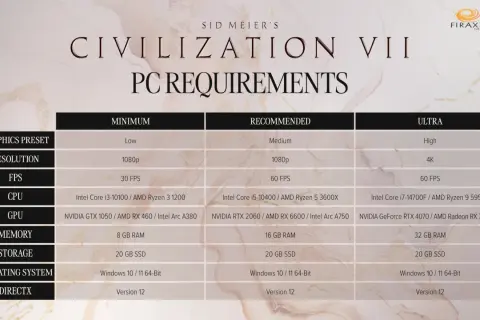 Tabela z wymaganiami sprzętowymi Civilization VII: minimum, rekomendowane i ultra. Sprawdź, czy Twój PC spełnia cywilizacja 6 wymagania.
