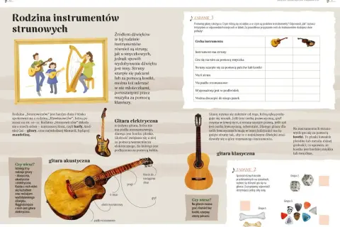 Ilustracja przedstawia rodzinę instrumentów strunowych: gitarę akustyczną, gitarę elektryczną i gitarę klasyczną.
