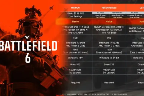 Grafika z gry Battlefield 6 z tabelą wymagań sprzętowych PC.