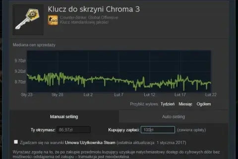 Gdzie można sprzedać skiny CS:GO? Sprawdzone metody i platformy