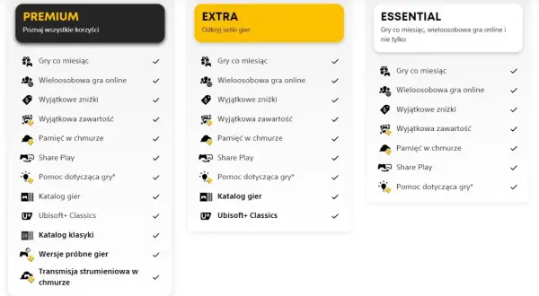 Porównanie planów PS Plus: EXTRA oferuje setki gier, zniżki i zawartość.