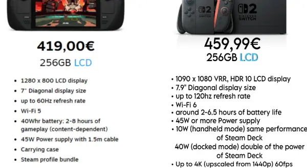 Steam Deck czy Nintendo Switch – który wybór jest lepszy dla graczy?