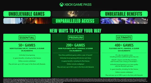 Grafika przedstawia porównanie planów Xbox Game Pass: Essential, Premium i Ultimate z liczbą gier i cenami.