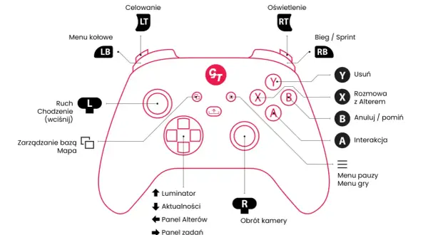Schemat pada Xbox z opisem funkcji przycisków. Dowiedz się, jak wyłączyć pada Xbox, naciskając przycisk Menu gry.