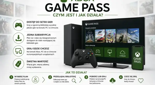 Xbox Game Pass to subskrypcja oferująca dostęp do setek gier na konsolę, PC i w chmurze. Graj gdzie chcesz, kiedy chcesz, z jedną subskrypcją.