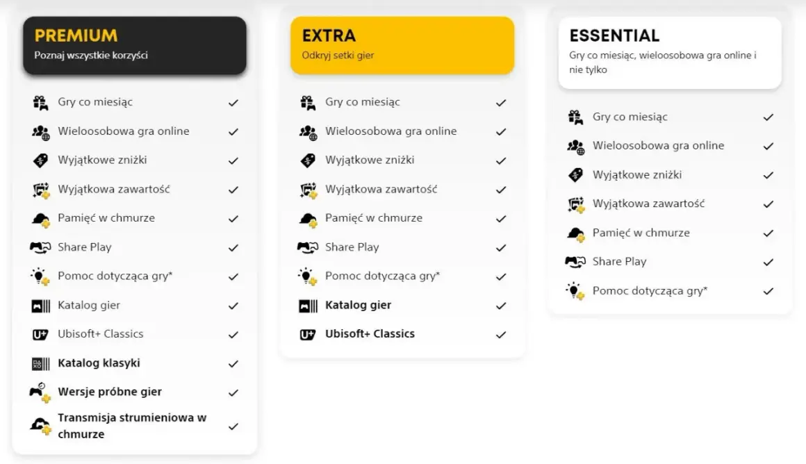 Porównanie planów PS Plus: EXTRA oferuje setki gier, zniżki i zawartość.