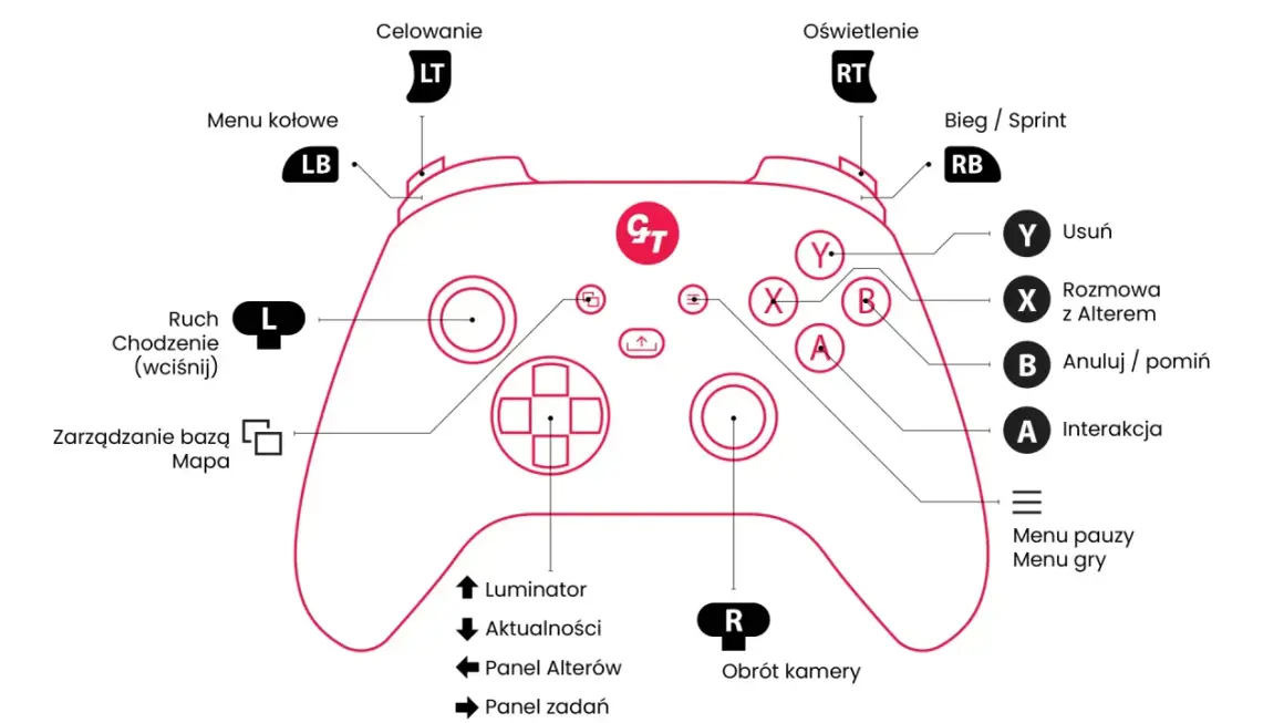 Schemat pada Xbox z opisem funkcji przycisków. Dowiedz się, jak wyłączyć pada Xbox, naciskając przycisk Menu gry.