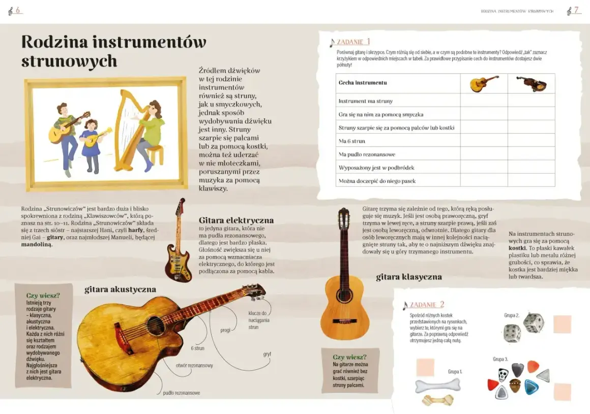 Ilustracja przedstawia rodzinę instrumentów strunowych: gitarę akustyczną, gitarę elektryczną i gitarę klasyczną.