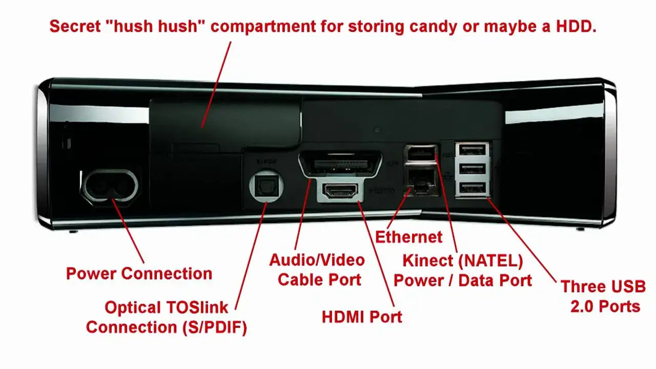 Jak podłączyć Xboxa do laptopa HDMI? Sekrety i alternatywy