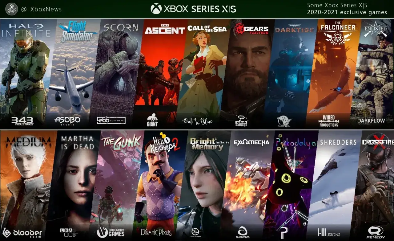 Gry z Xbox One działają na Xbox Series X. Zobacz listę ekskluzywnych tytułów z lat 2020-2021, takich jak Halo Infinite, Scorn, czy The Ascent.