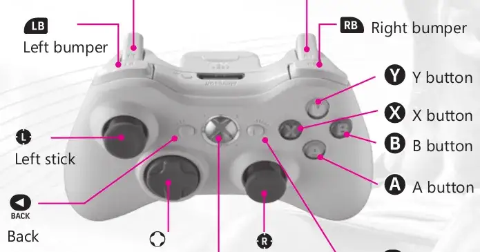 Zdjęcie Czy pad od Xbox 360 pasuje do Xbox Series S? Oto, co musisz wiedzieć