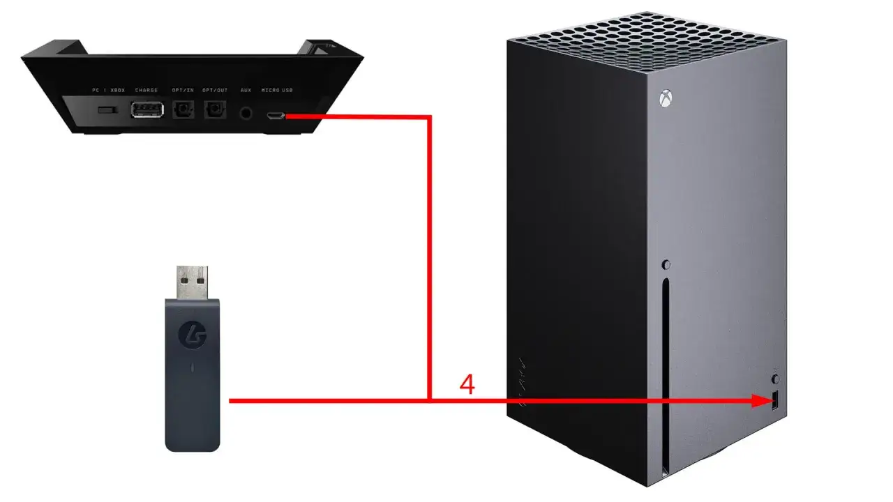 Jak podłączyć słuchawki do Xboxa: podłącz adapter USB do konsoli, a następnie bazę do adaptera.