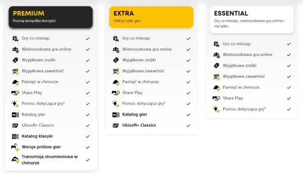Porównanie planów PS Plus: EXTRA oferuje setki gier, zniżki i zawartość.