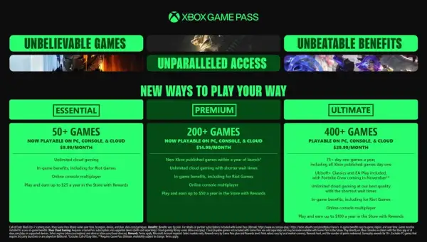 Grafika przedstawia porównanie planów Xbox Game Pass: Essential, Premium i Ultimate z liczbą gier i cenami.