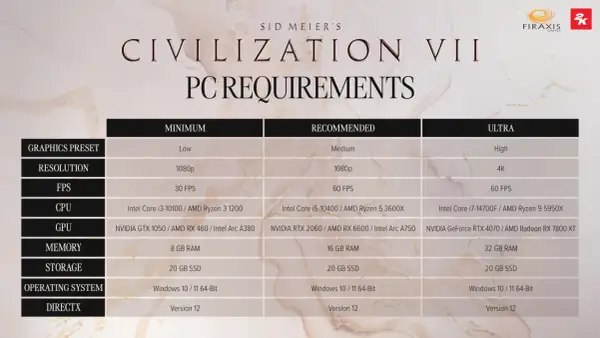 Tabela z wymaganiami sprzętowymi Civilization VII: minimum, rekomendowane i ultra. Sprawdź, czy Twój PC spełnia cywilizacja 6 wymagania.