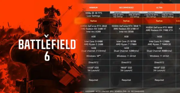Grafika z gry Battlefield 6 z tabelą wymagań sprzętowych PC.